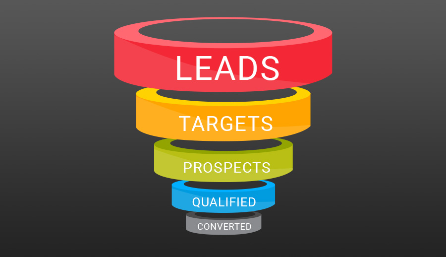 lead generation lead generation